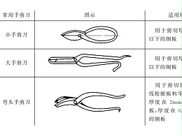 鈑金手工剪切工具和方法圖文介紹-誠瑞豐科技股份有限公司
