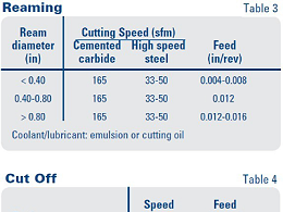 304不銹鋼鈑金加工工藝有哪些？