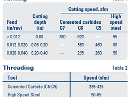 304/304L型不銹鋼用于鈑金加工的性能如何？