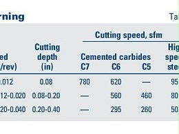 幾種常見(jiàn)的鈑金加工材質(zhì)分析