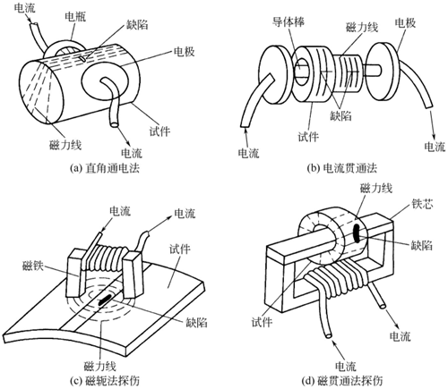 圖4-7鈑金加工磁力探傷技術