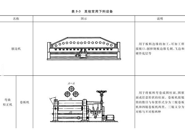 鈑金加工下料設(shè)備到底有哪些？圖文詳解