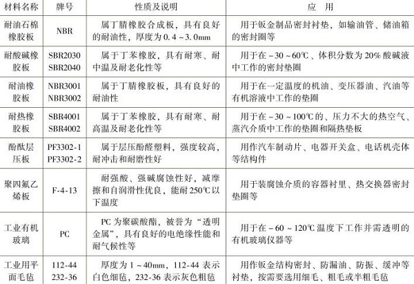 鈑金加工非金屬材料板的名稱，牌號(hào)，性質(zhì)及應(yīng)用