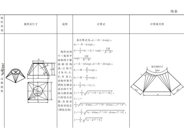 鈑金平面構(gòu)件和曲面構(gòu)件的計(jì)算法展開 鈑金平面構(gòu)件和曲面構(gòu)件的計(jì)算法展開