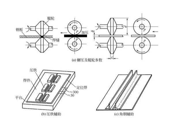 鈑金加工件工藝矯正：機械矯正法